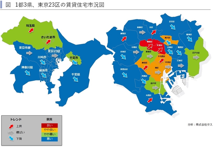 1都3県賃貸住宅市況図