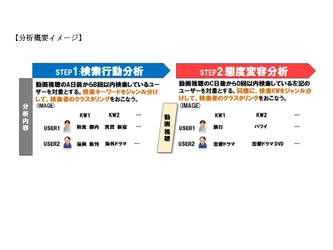 アイレップ、動画広告の新しい効果検証方法の&#946;版を開発、提供開始へ