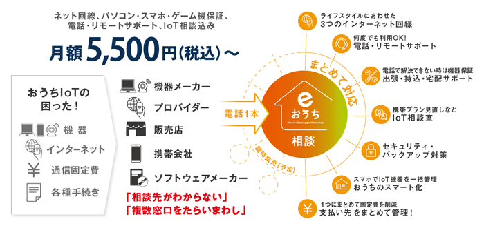 日本ＰＣサービス 創業からの構想が進化！１つの窓口でネットも保証も、デジタルのお困りごと解決も対応