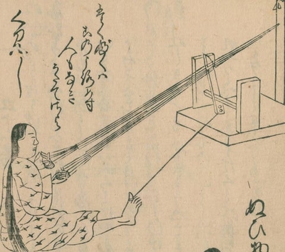 伝統的な足打台で組紐を作っている様子。 『職人尽歌合 3巻』(国立国会図書館)