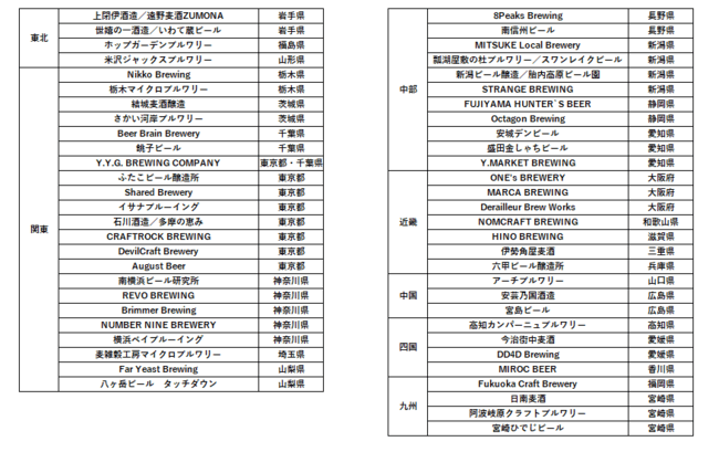 参加ブルワリー一覧（2021・3・１9時点）