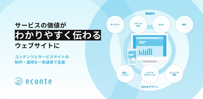BtoBサービスサイト制作・支援サービス(1)