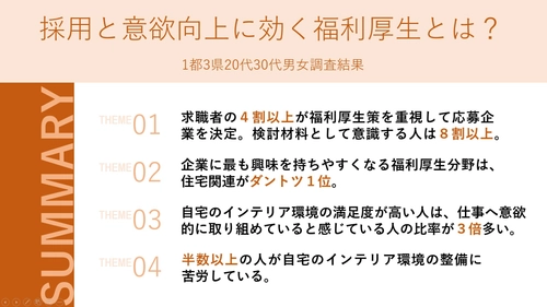 福利厚生策および自宅の室内環境と仕事への意欲の関係について アンケート調査を実施　求職者の4割以上が福利厚生を重視