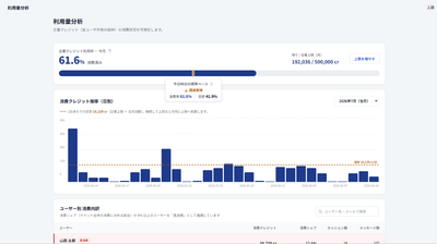 利用状況・コストの可視化