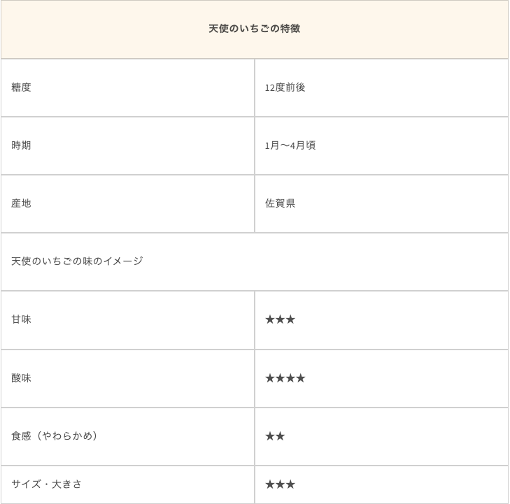 天使のいちごの特徴