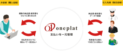 oneplatご紹介