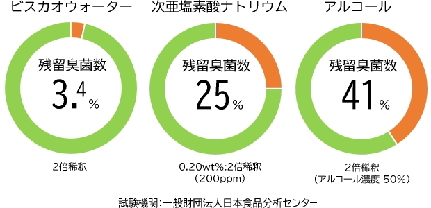 画像 3-3
