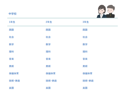 中学生向け教材は、国語・数学・理科・社会・英語など主要教科に対応