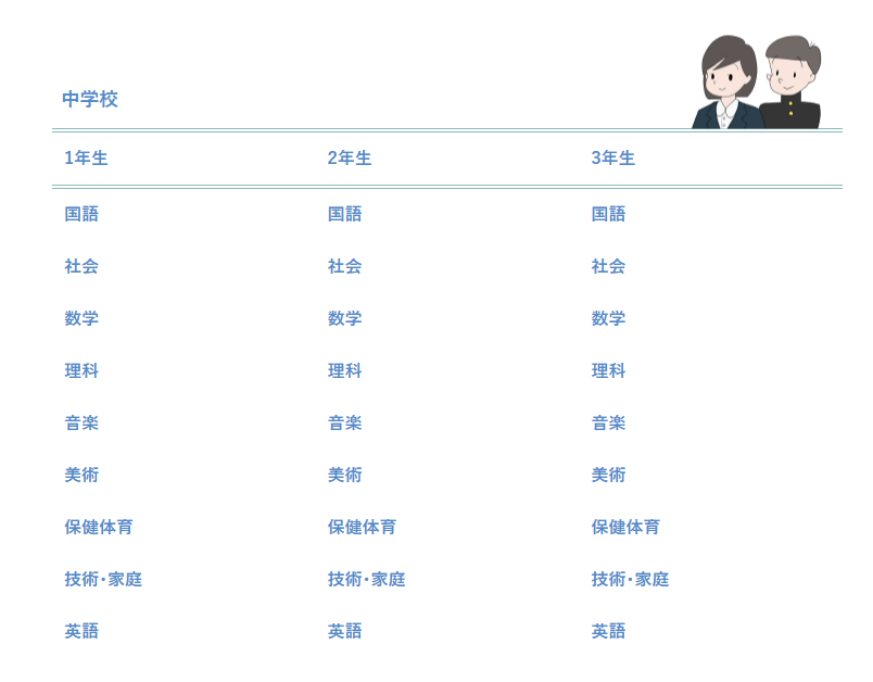 中学生向け教材は、国語・数学・理科・社会・英語など主要教科に対応