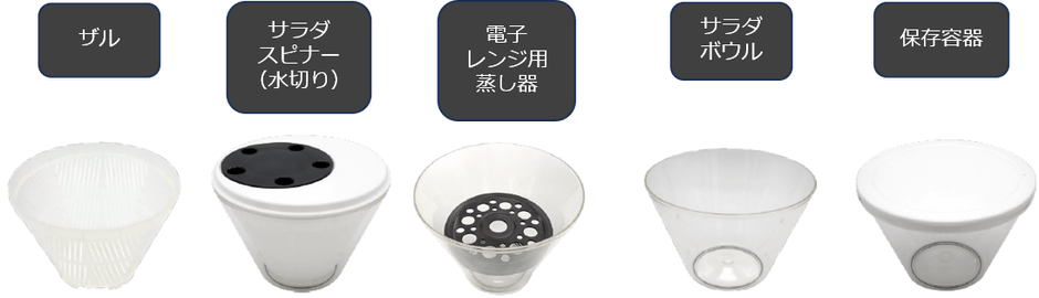 調理から配膳、保存までをシームレスにつなぎ、キッチン作業の手間とストレスを軽減！