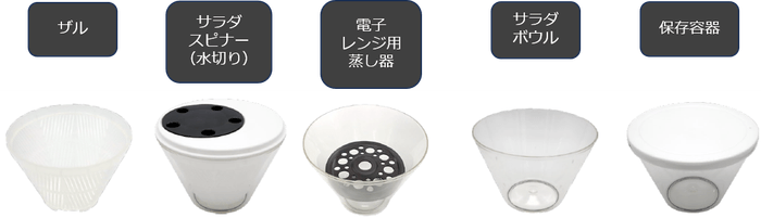 調理から配膳、保存までをシームレスにつなぎ、キッチン作業の手間とストレスを軽減！