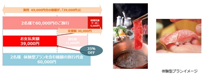 旅と体験型プランを組み合わせた国内旅行を販売開始 大切な人と「モノではなくコトを一緒に楽しむ」新しいパッケージツアーを提案