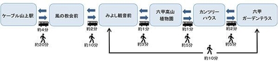 運行路線図