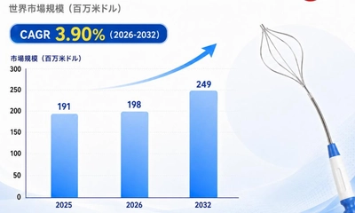 世界四線結石バスケット市場調査2026：2032年261百万米ドル規模を展望
