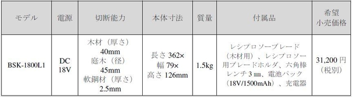 製品概要