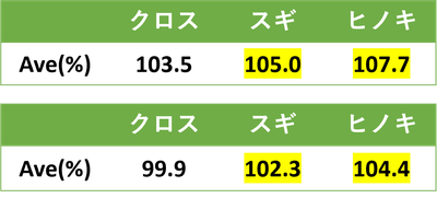 作業効率実験(クレペリン検査)