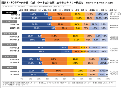 図表1