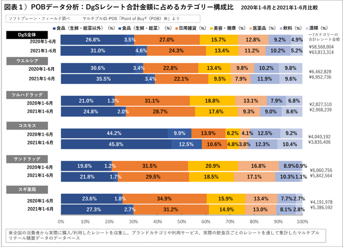 図表１