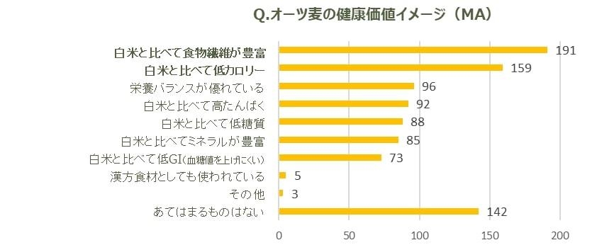 09.オーツ麦の健康価値