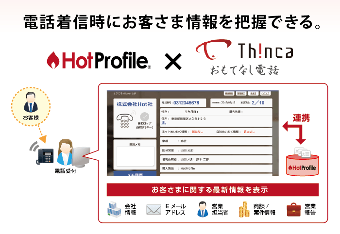 「HotProfile」×「おもてなし電話 シンカCTI」