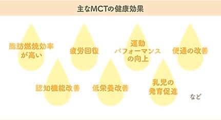 主なMCTの健康効果