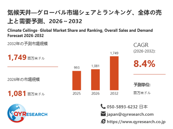 上記の図表/データは、QYResearchの最新レポート「気候天井―グローバル市場シェアとランキング、全体の売上と需要予測、2026~2032」から引用されています。