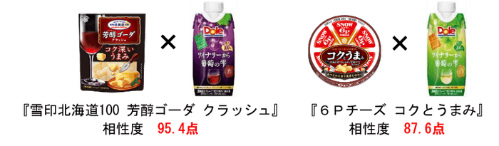 ペアリング（点数）