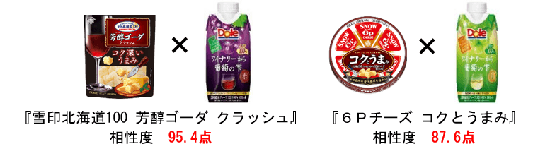 ペアリング（点数）