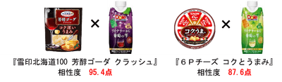ペアリング（点数）
