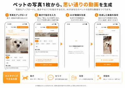 動画作成