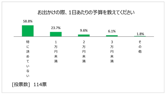 図表5