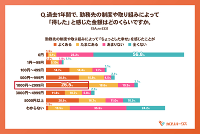 グラフ2