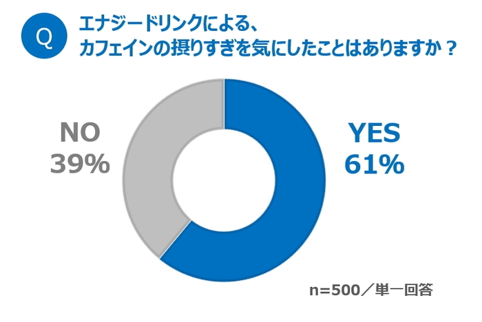 グラフ5