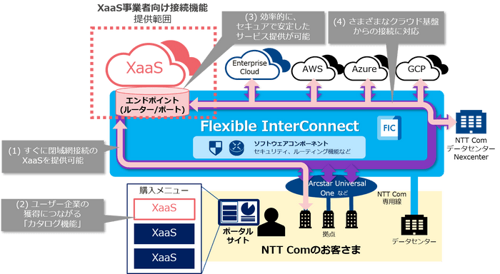 提供イメージ図