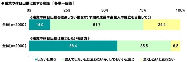 テクノプロ・コンストラクション調べ　 学生がイメージする理想の面接官とは？　 男性芸能人の1位は「櫻井翔さん」