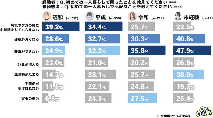 グラフ2