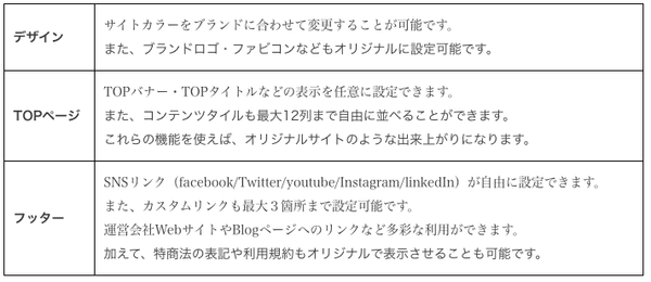 [主なカスタマイズ機能]