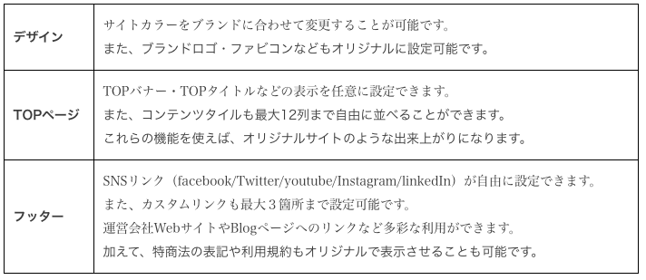 [主なカスタマイズ機能]