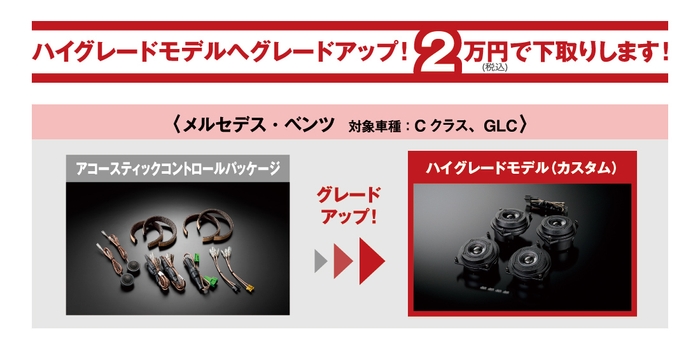 SonicPLUSをグレードアップ!特別下取りキャンペーン(8月31日まで) 3