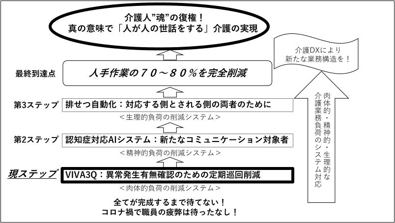 介護革命