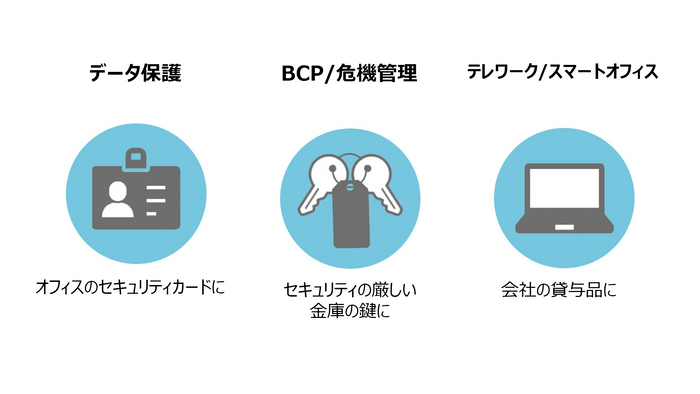 「MAMORIO Biz」活用例