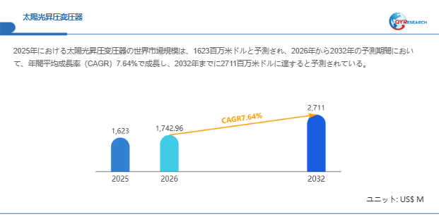 太陽光昇圧変圧器市場規模(百万米ドル)2025-2032年