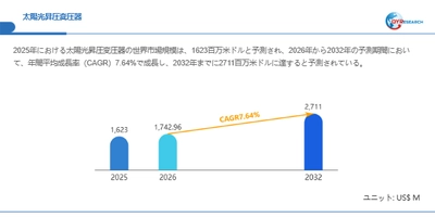 太陽光昇圧変圧器世界市場レポート：主要企業、ランキング、成長予測2026-2032