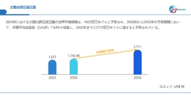 太陽光昇圧変圧器世界市場レポート：主要企業、ランキング、成長予測2026-2032