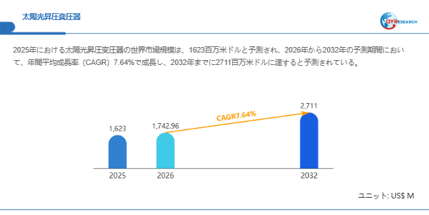 太陽光昇圧変圧器市場規模(百万米ドル)2025-2032年