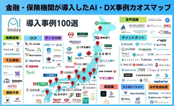 金融・保険機関が導入したAI・DX事例のカオスマップ