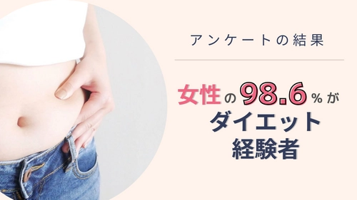女性の98.6％がダイエット経験者！ しかし…50％以上が「リバウンドした」という現実　 10月7日は「大人のダイエットの日」 コロナ太りからの脱却を目指して Belle Life Style協会が調査発表