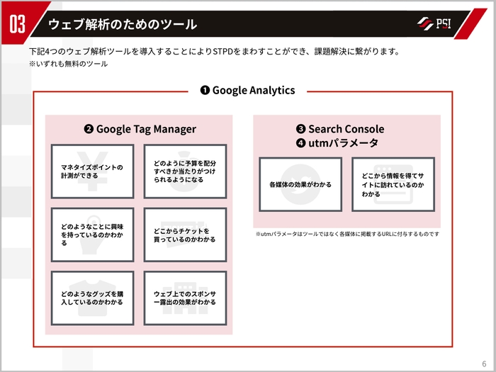 Google Tag Managerとは？