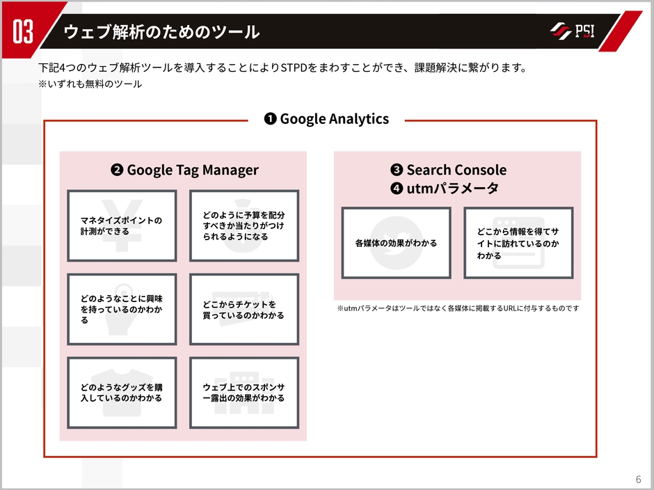 Google Tag Managerとは?