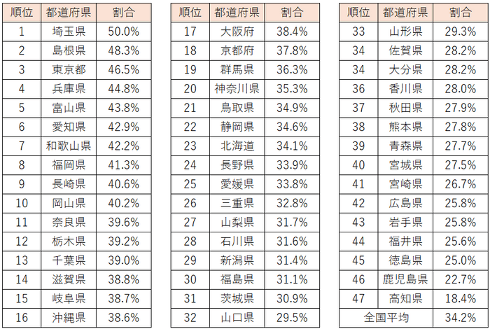 男性：株に取り組んでいる人ランキング